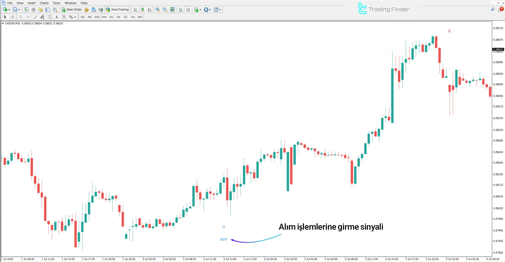 MSP Göstergesi MetaTrader 4 için – Ücretsiz İndirme [TradingFinder] 1