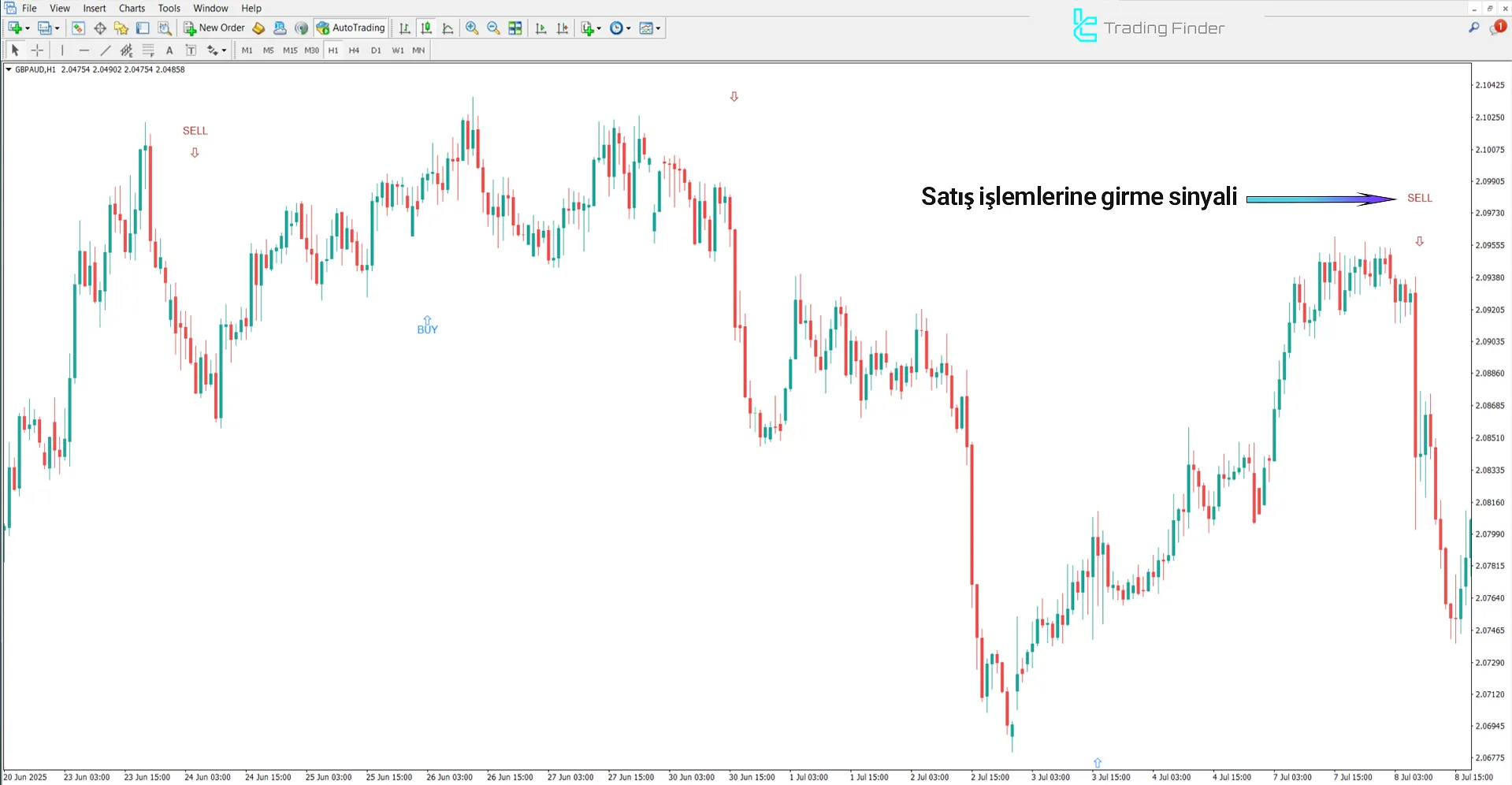 MSP Göstergesi MetaTrader 4 için – Ücretsiz İndirme [TradingFinder] 2