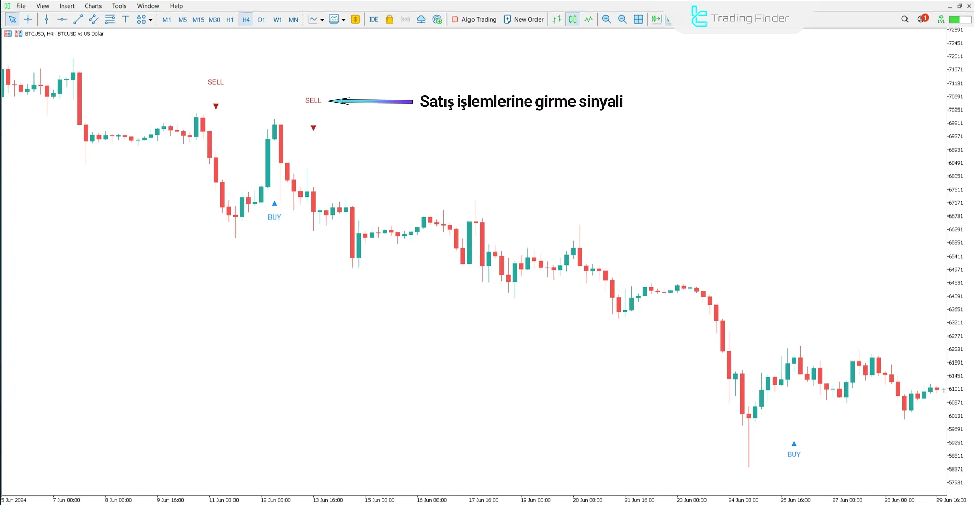 MSP Göstergesi MetaTrader 5 için – Ücretsiz İndirme [TradingFinder] 2