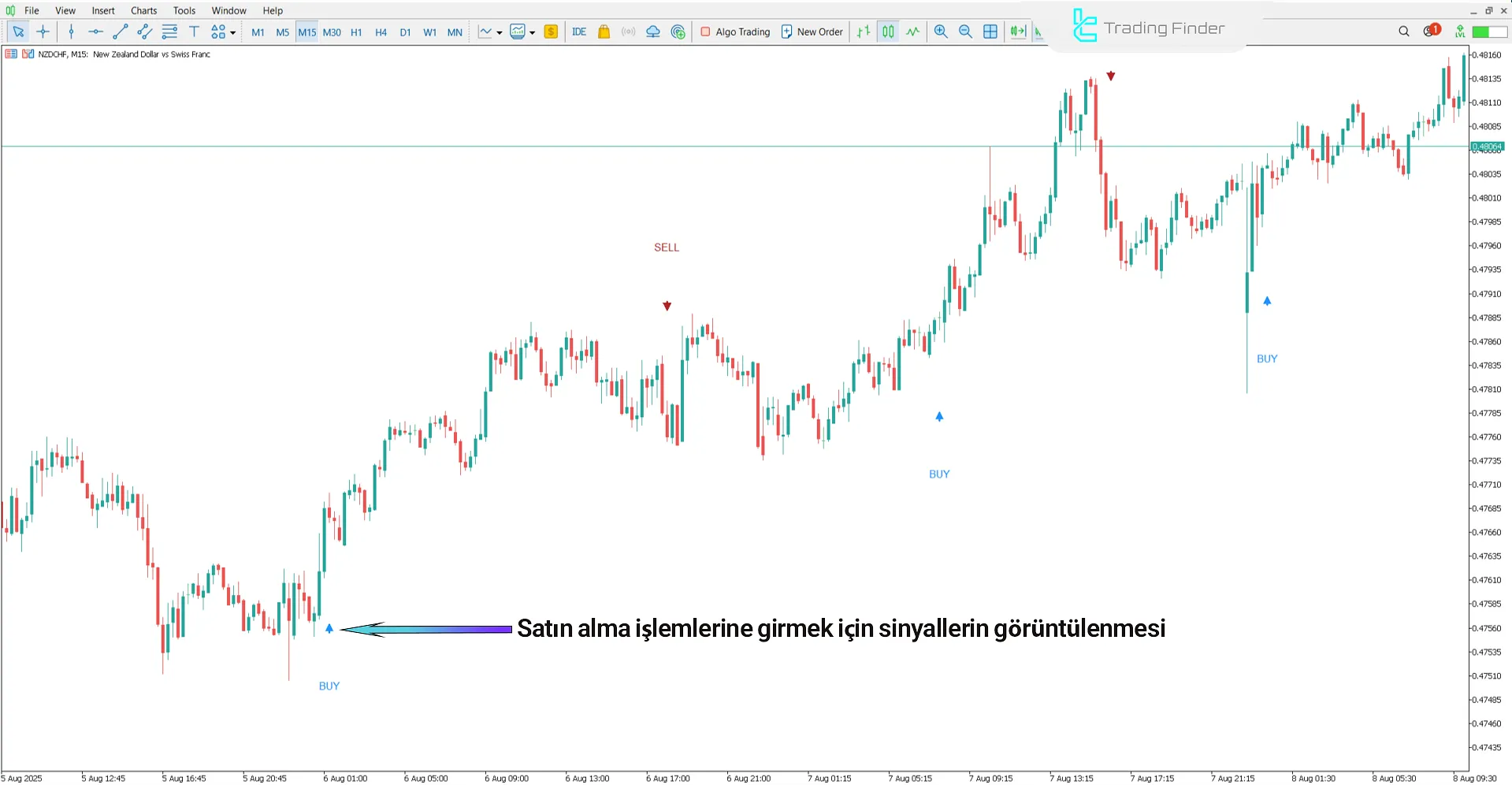 MSP Göstergesi MetaTrader 5 için – Ücretsiz İndirme [TradingFinder] 1