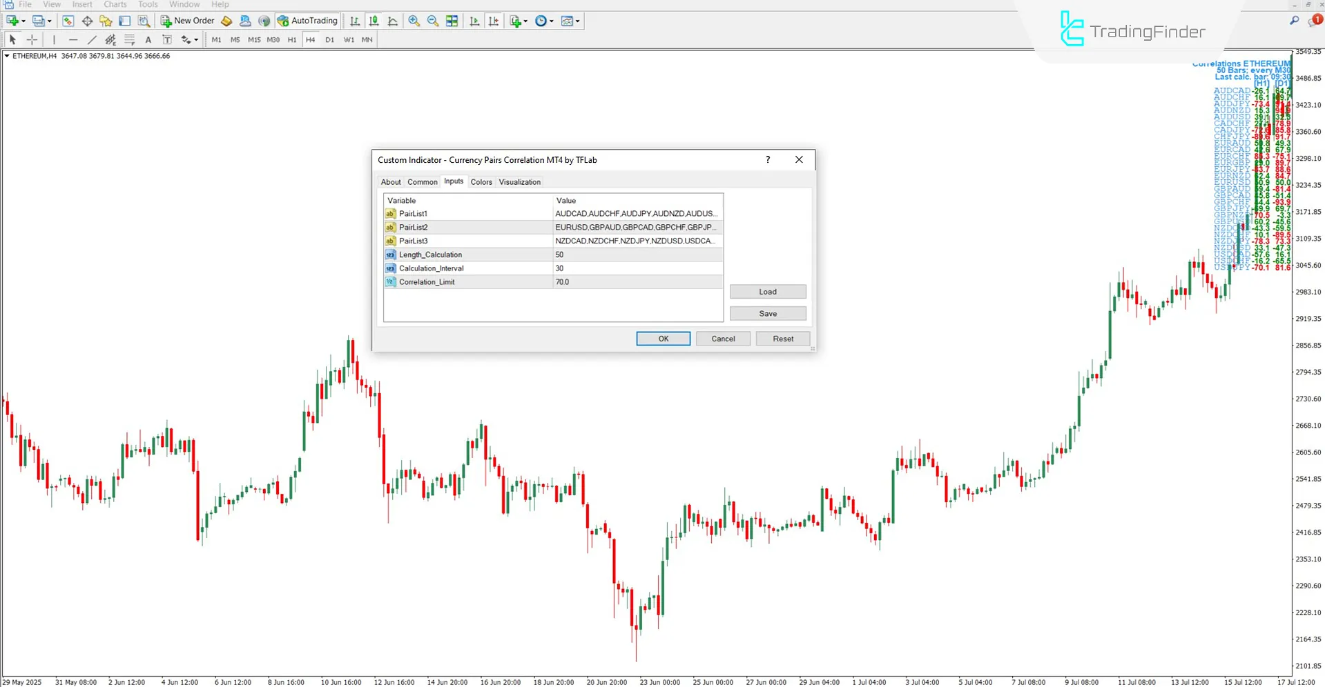 Currency Pairs Correlation Indicator for MT4 Download – Free – [TradingFinder] 1