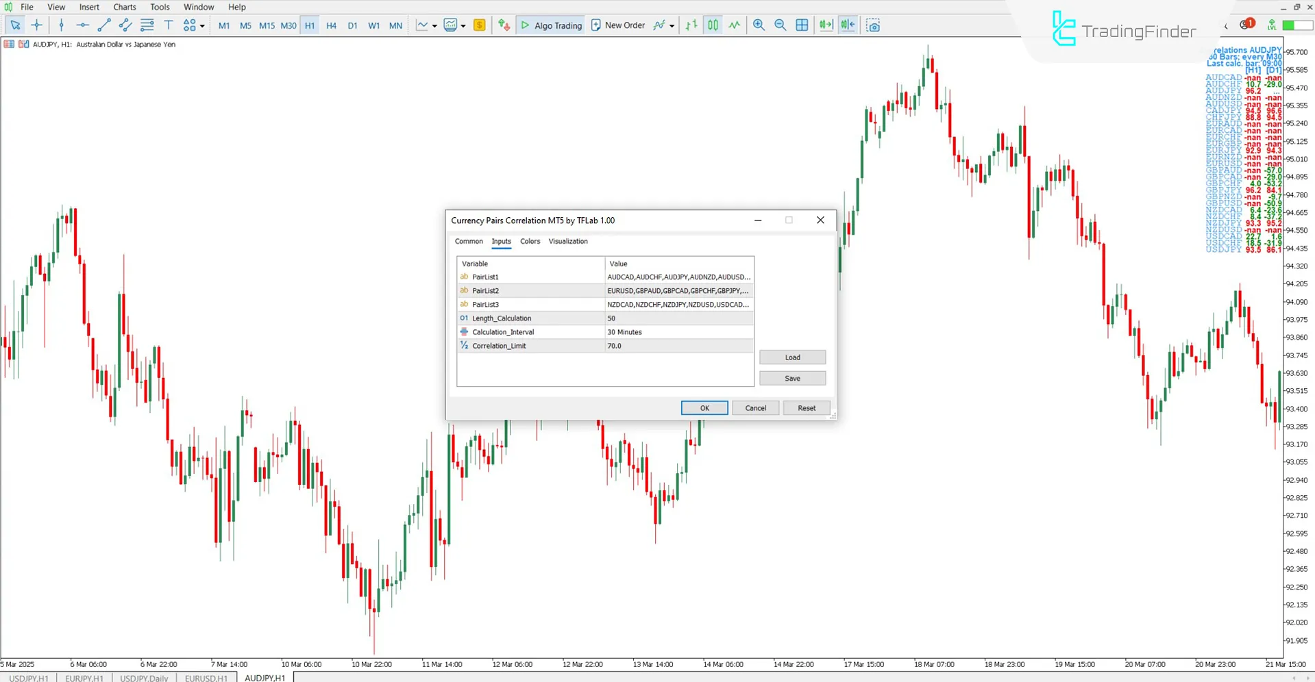 Currency Pairs Correlation Indicator for MT5 Download – Free – [TradingFinder] 1