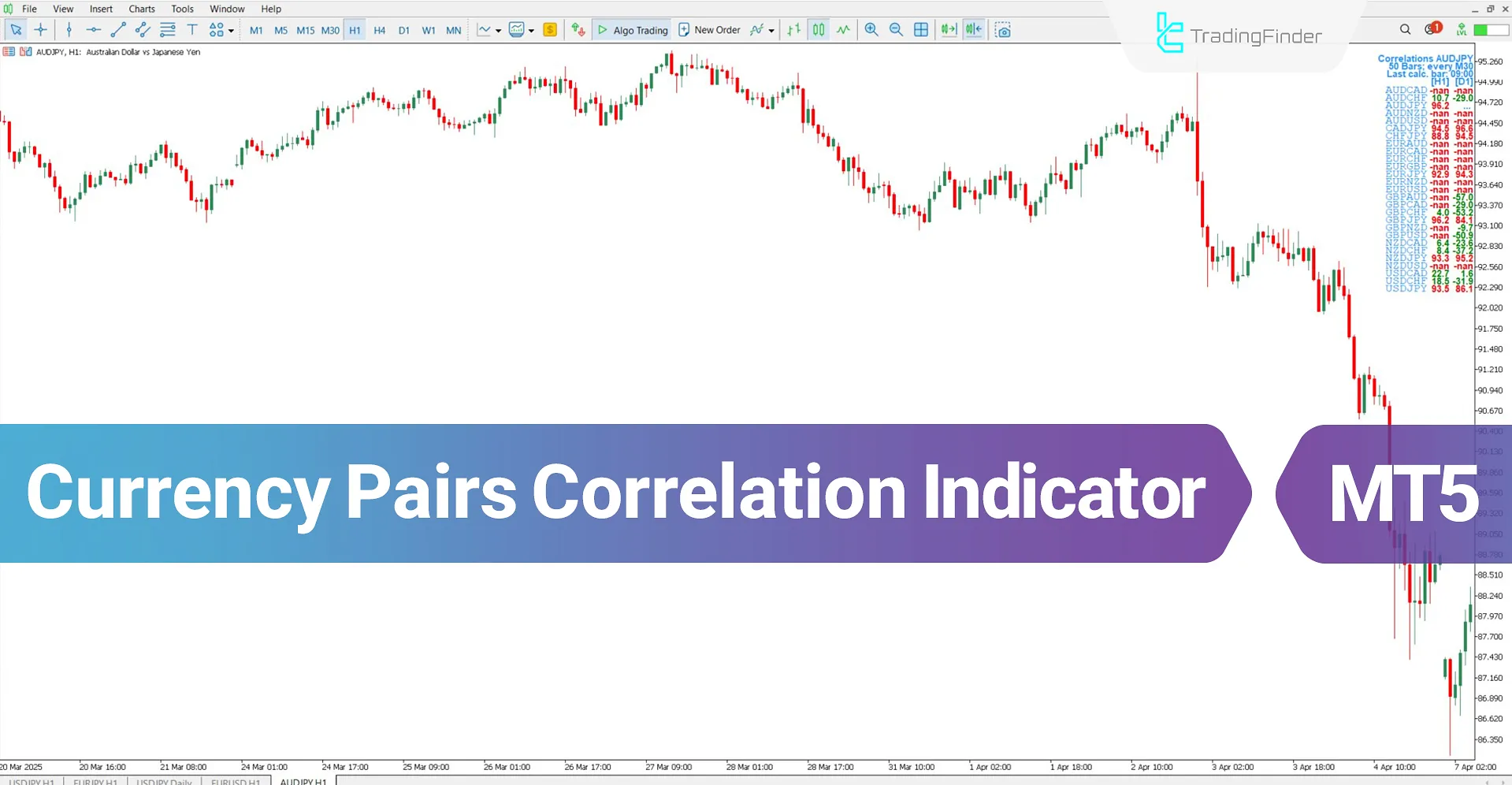Currency Pairs Correlation Indicator for MT5 Download – Free – [TradingFinder]