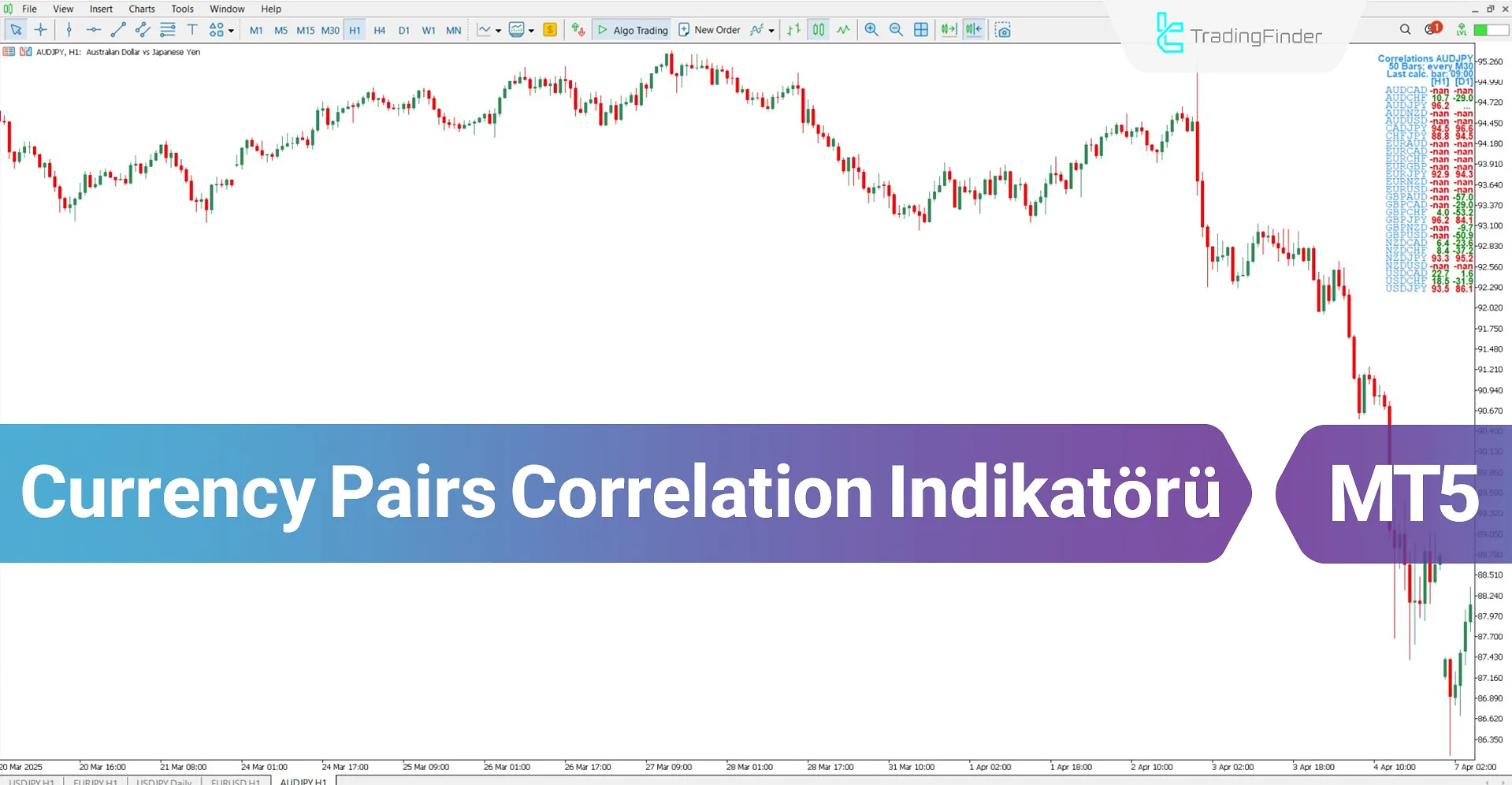 Currency Pairs Correlation Göstergesi MT5 İndir – Ücretsiz – [TradingFinder]