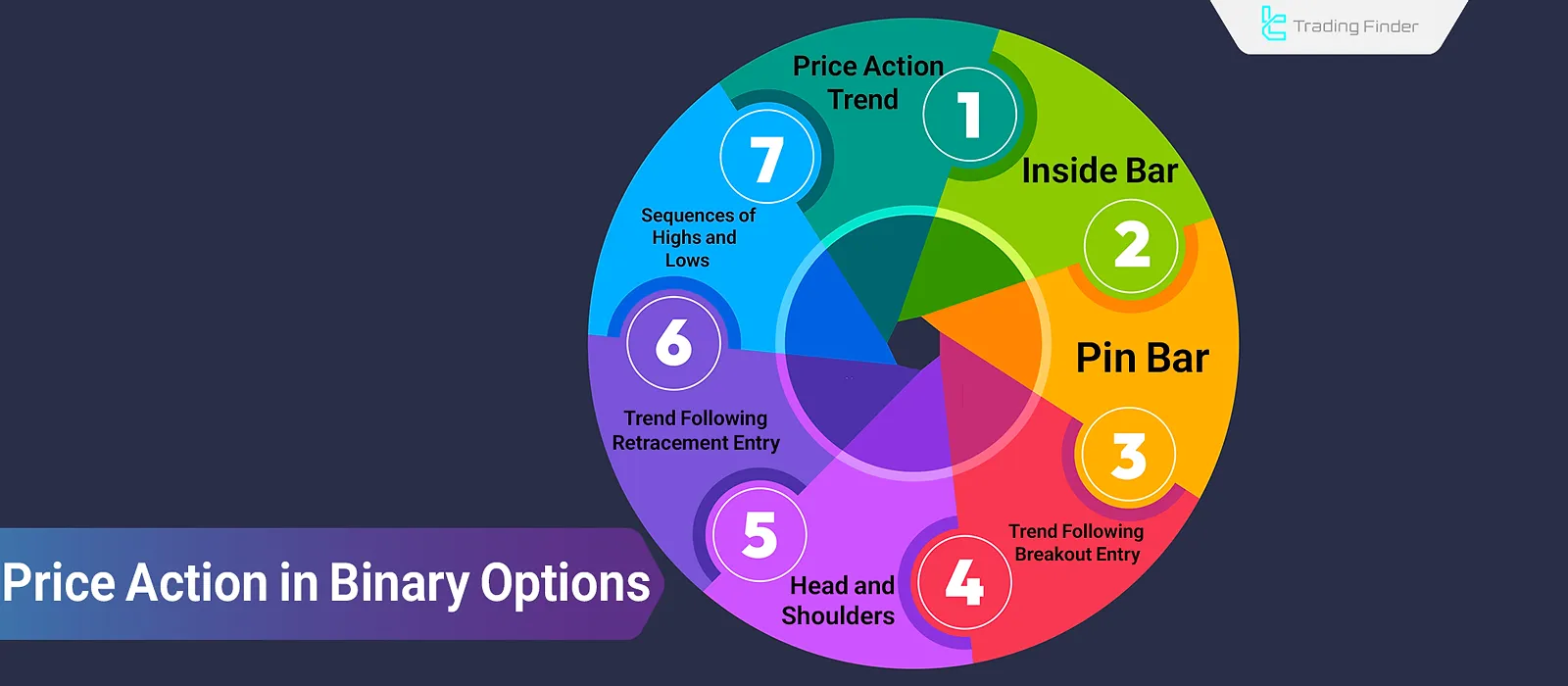 The Best Price Action Strategies in Binary Options; No Delay in Signal Generation