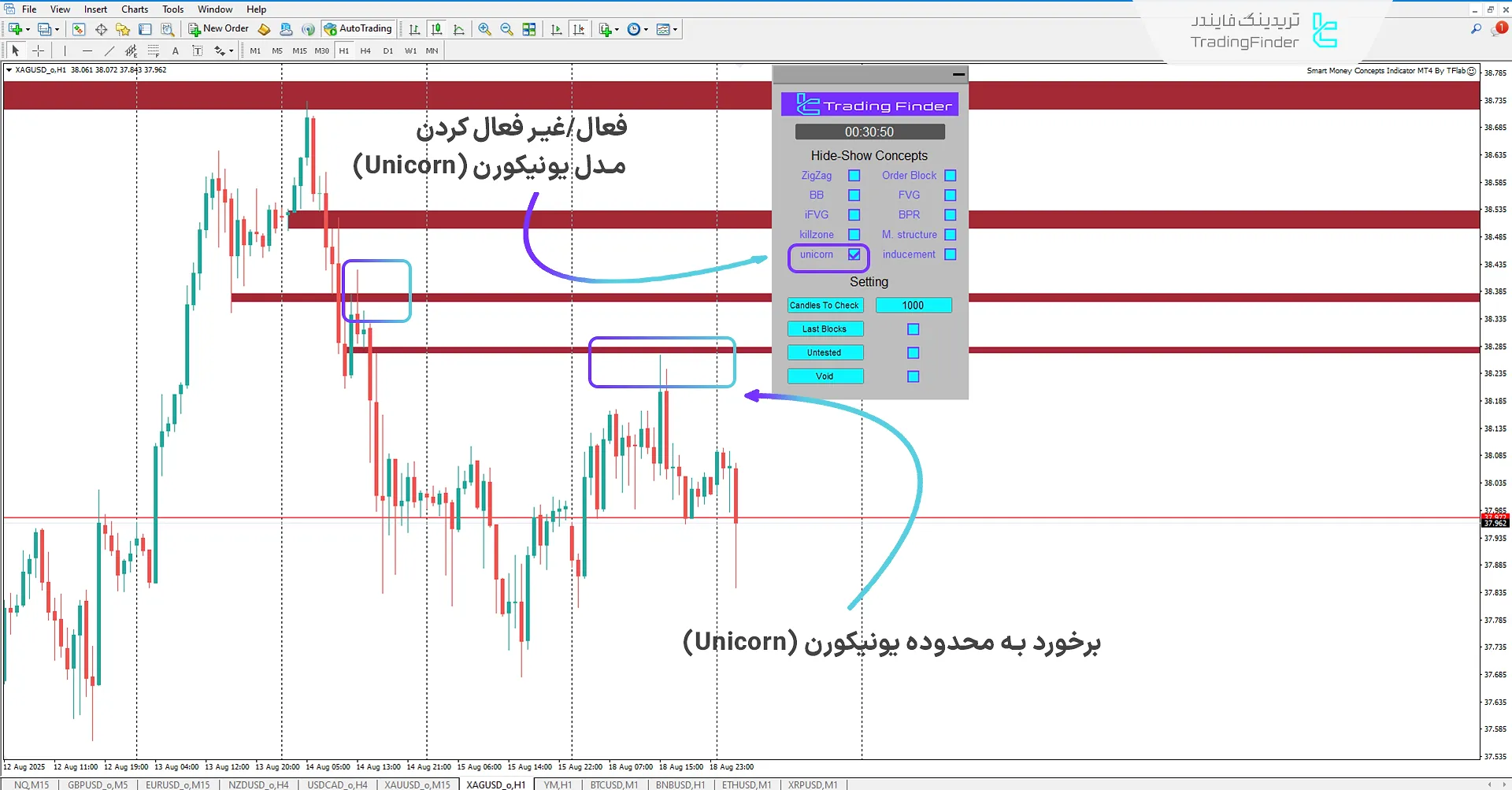 تشکیل محدوده یونیکورن