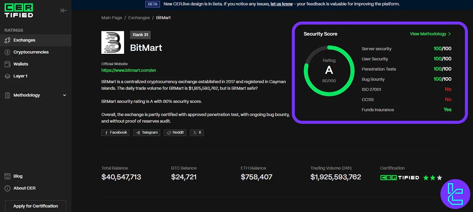 BitMart CER.live score