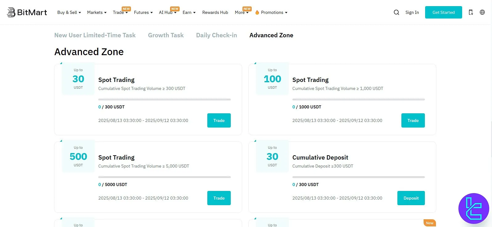BitMart’s advanced zone bonuses