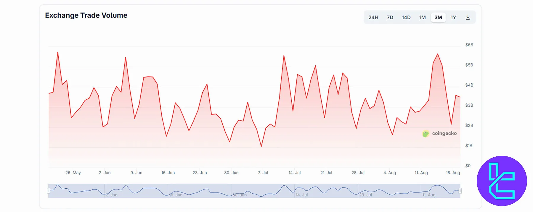 HTX Exchange Trading Volume