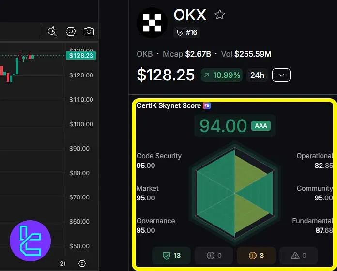 OKX CertiK