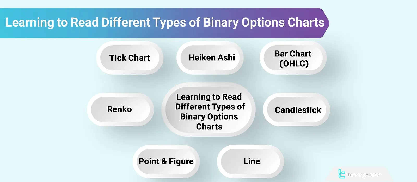Learn to Read Binary Options Charts: Line, Bar, Heiken Ashi, Tick & Renko