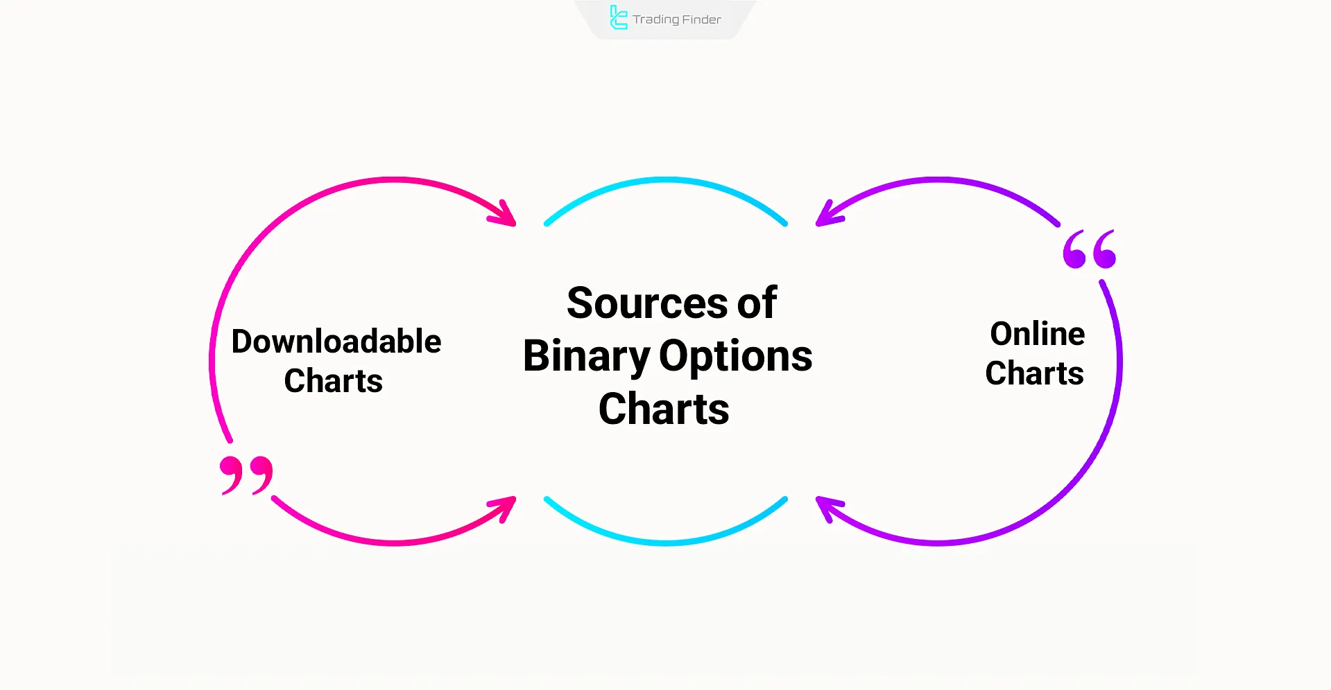 Sources of Binary Options Charts