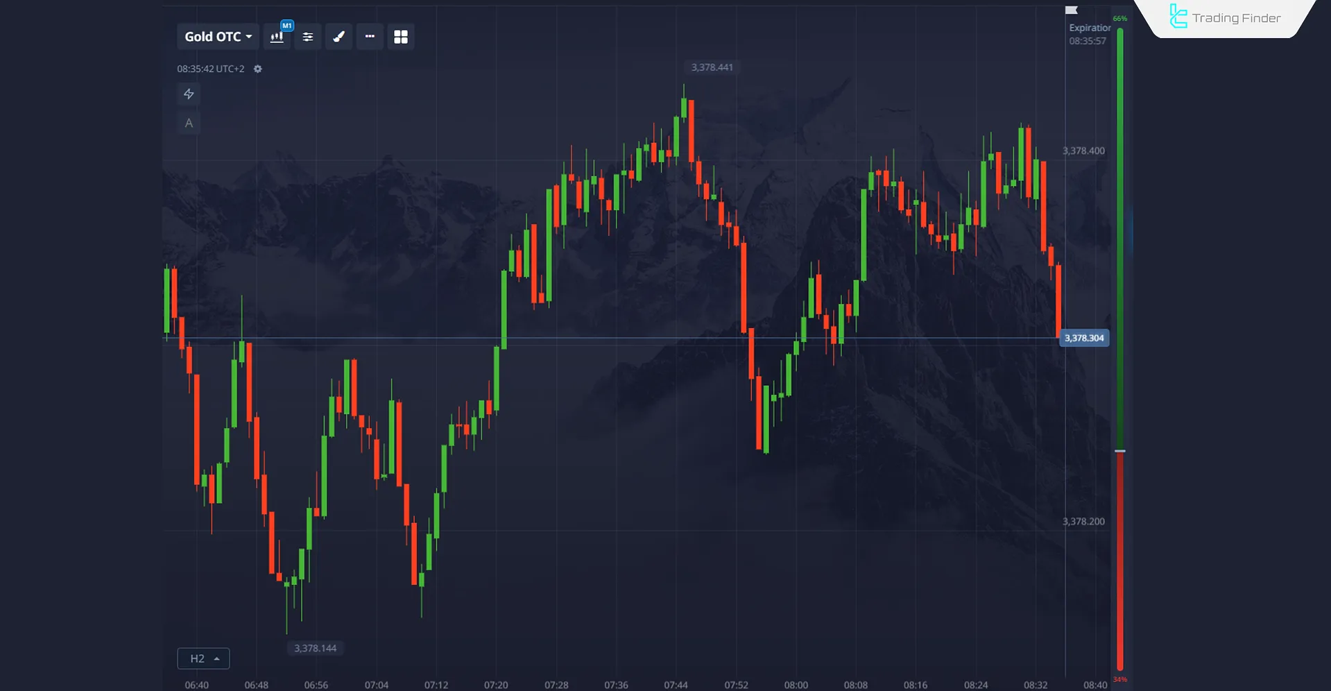 Candlestick Chart