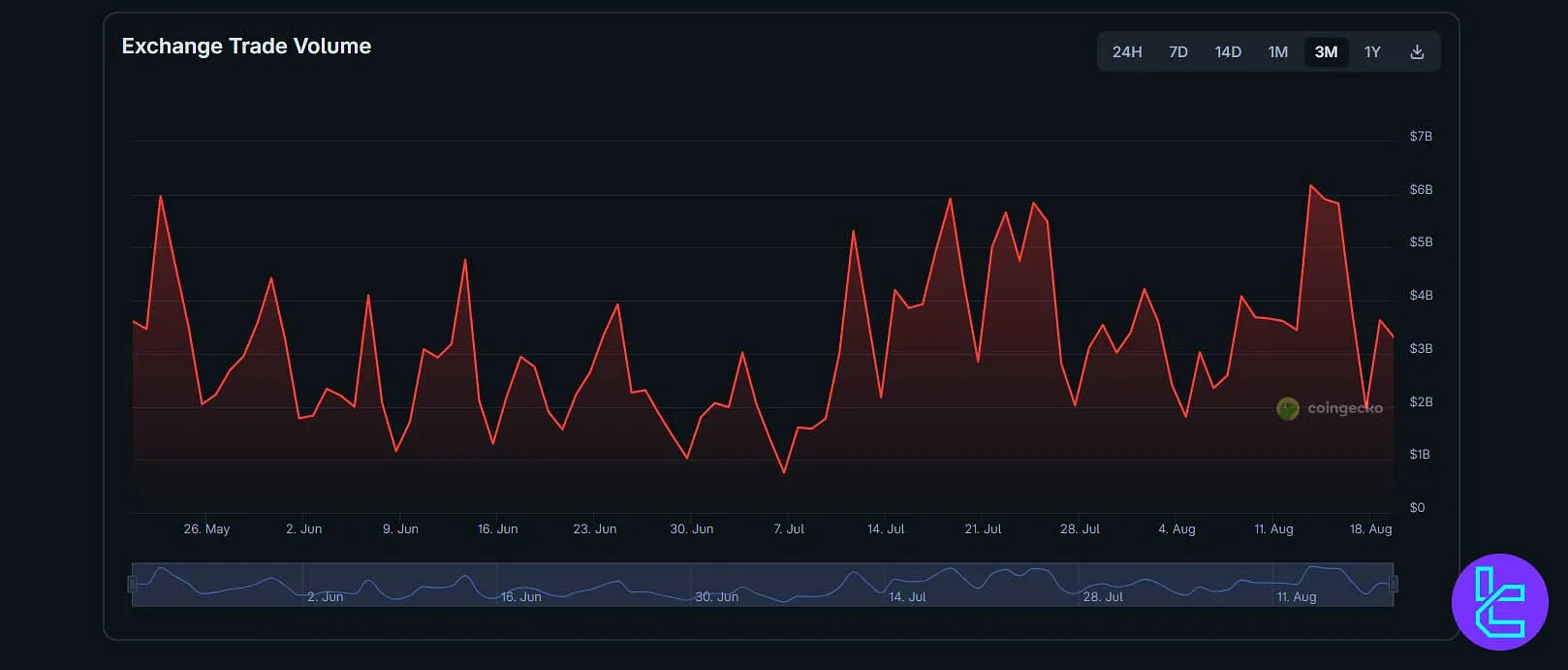 OKX Liquidity