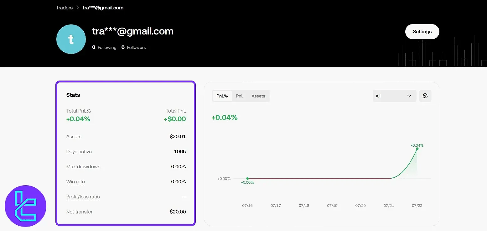 OKX copy trading