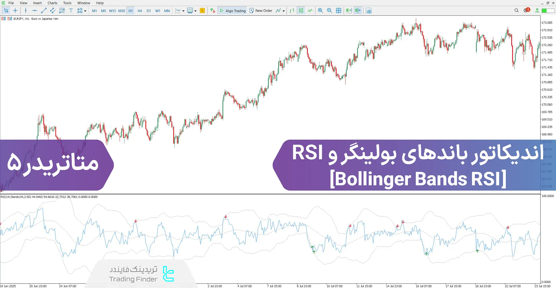 دانلود اندیکاتور باند‌های بولینگر و RSI برای متاتریدر 5 - رایگان 