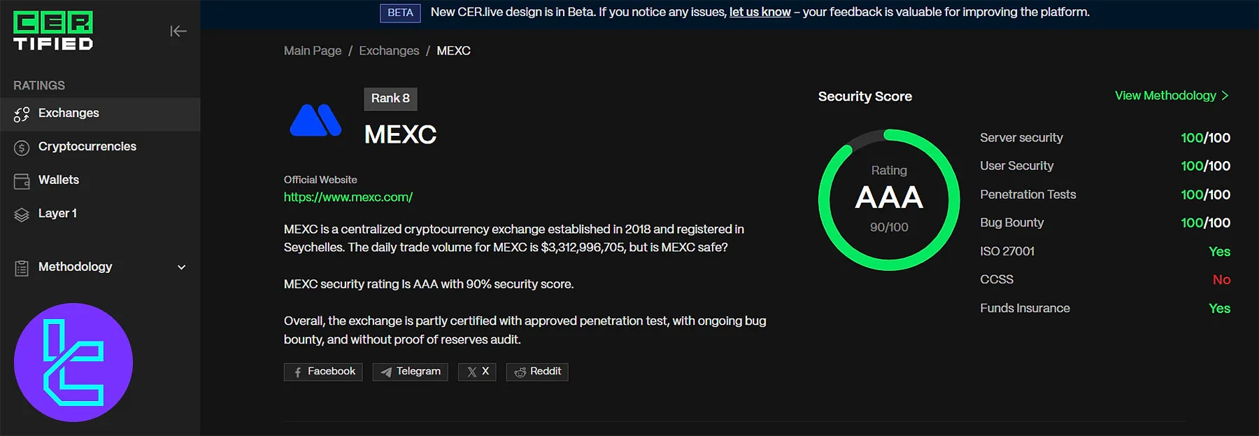MEXC Security Rankings
