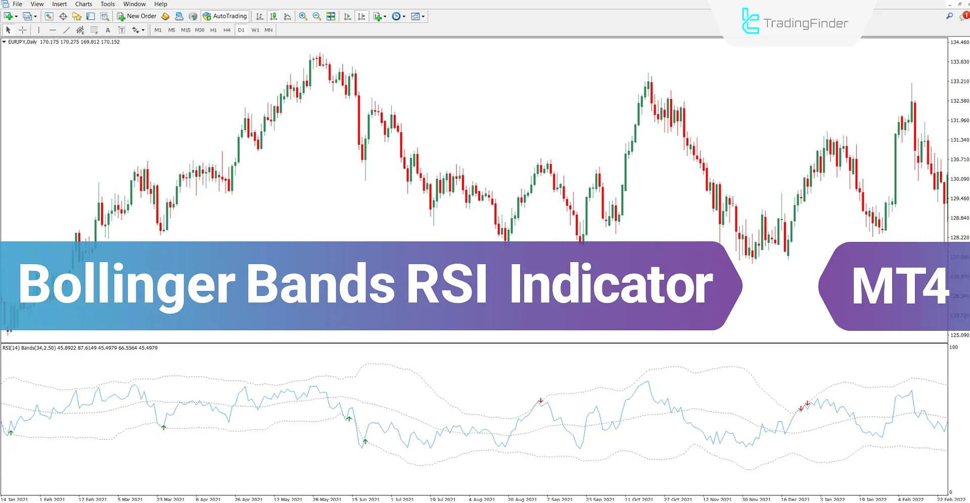 Bollinger Bands RSI Indicator for MT4 Download – Free – [TradingFinder]