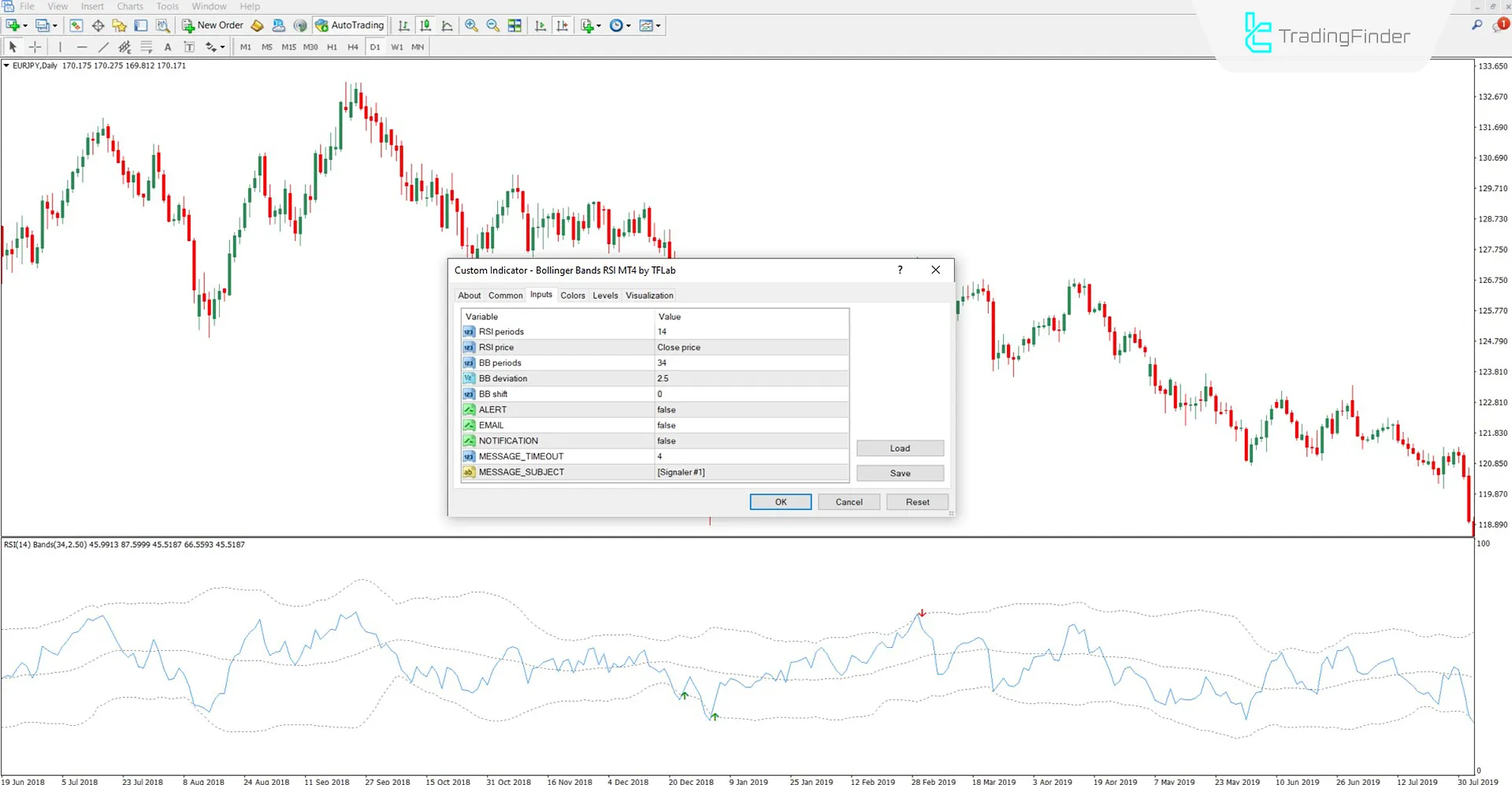 Settings Section of Bollinger Bands and RSI Indicator