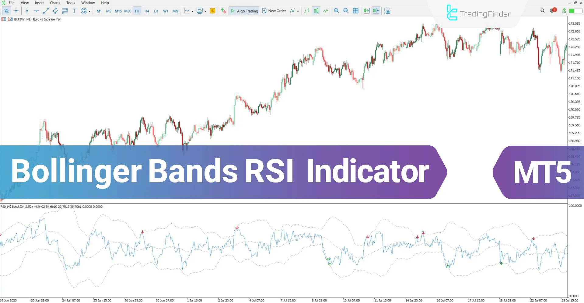 Bollinger Bands RSI Indicator for MT5 Download – Free – [TradingFinder]