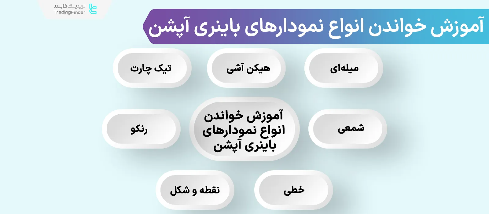 آموزش خواندن انواع نمودارهای باینری آپشن (خطی، میله‌ای، هیکن آشی، تیک و رنکو)