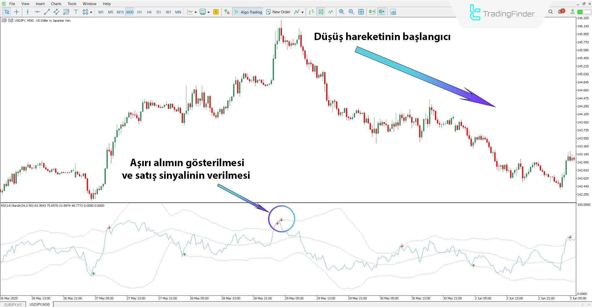 Bollinger Bantları RSI Göstergesi MT5 için İndir – Ücretsiz – [TradingFinder] 2