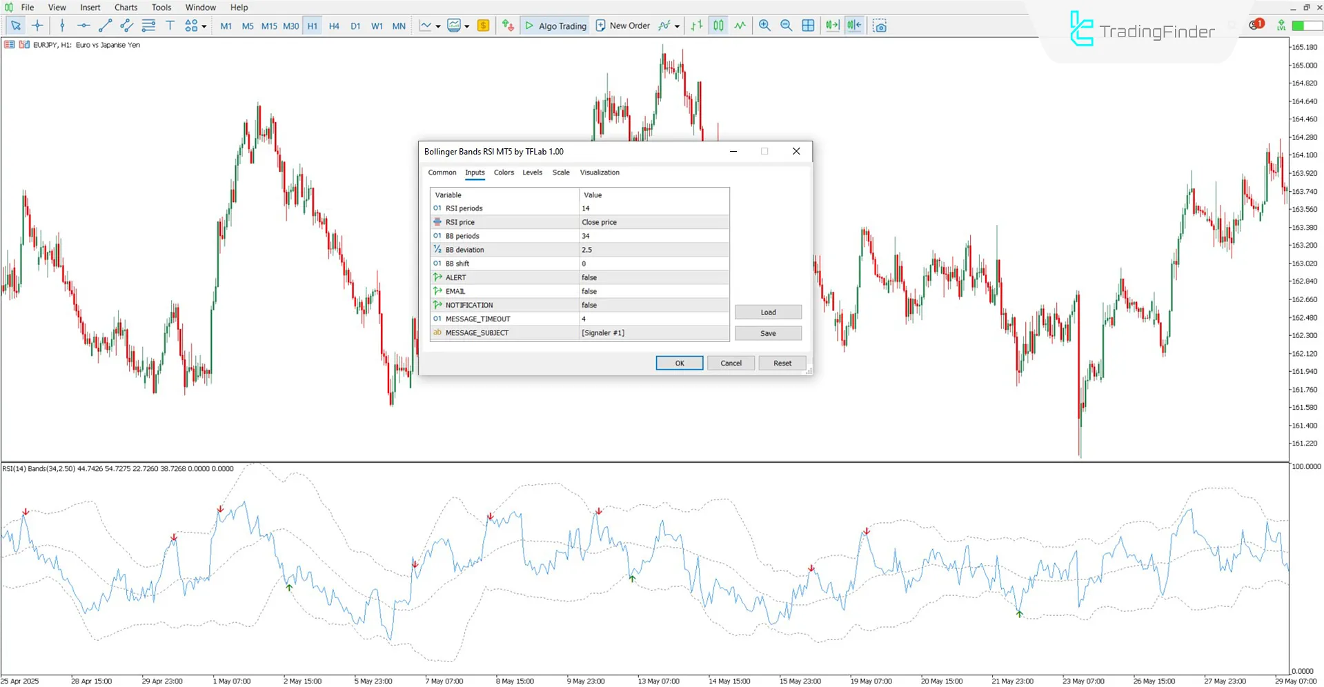 Bollinger Bantları RSI Göstergesi MT5 için İndir – Ücretsiz – [TradingFinder] 3