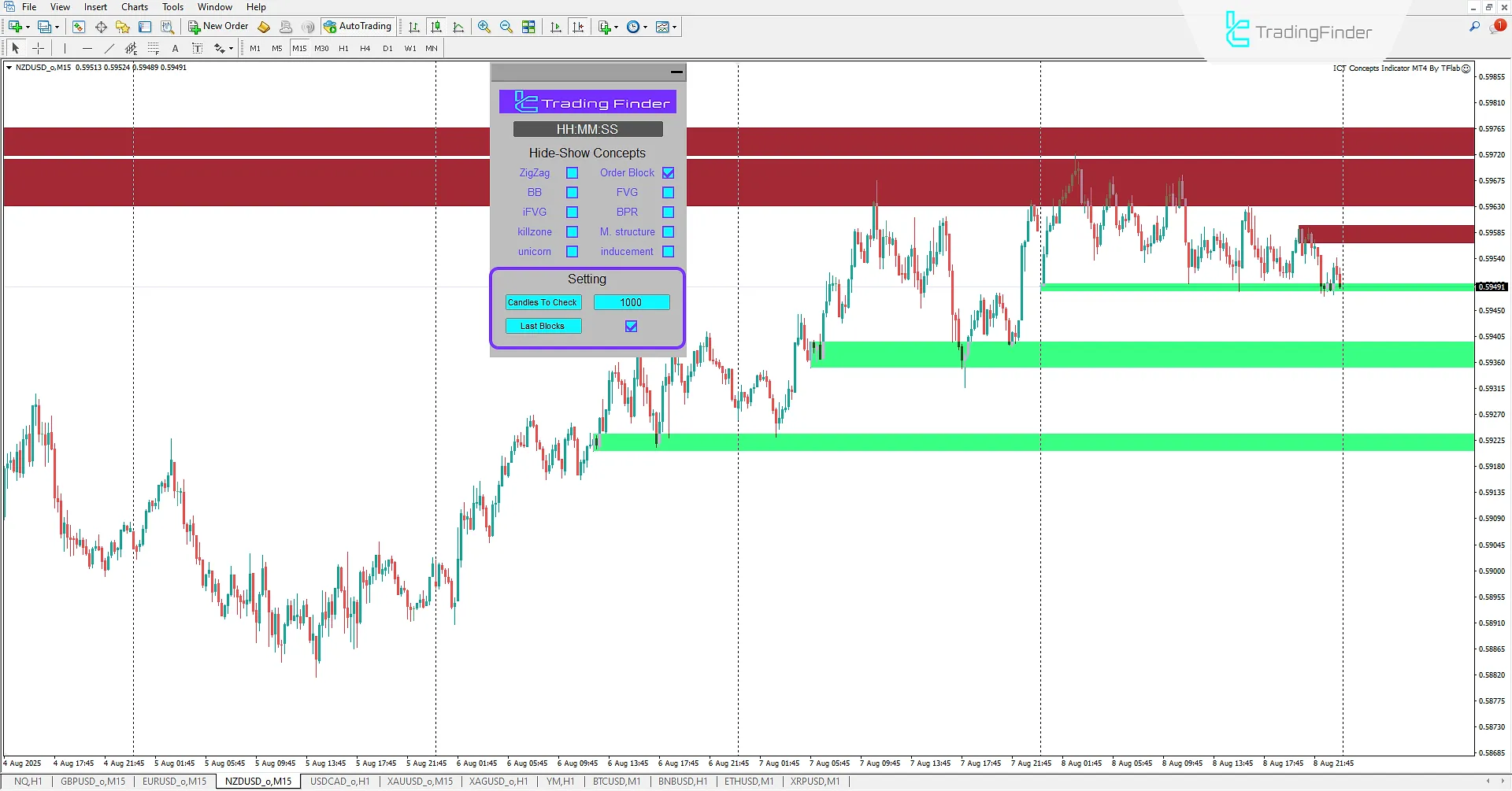 ICT Concepts Indicator settings in MetaTrader 4