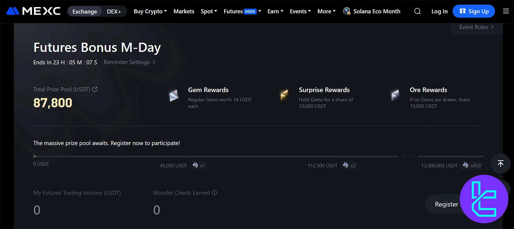 MEXC Futures M-Day Promotion