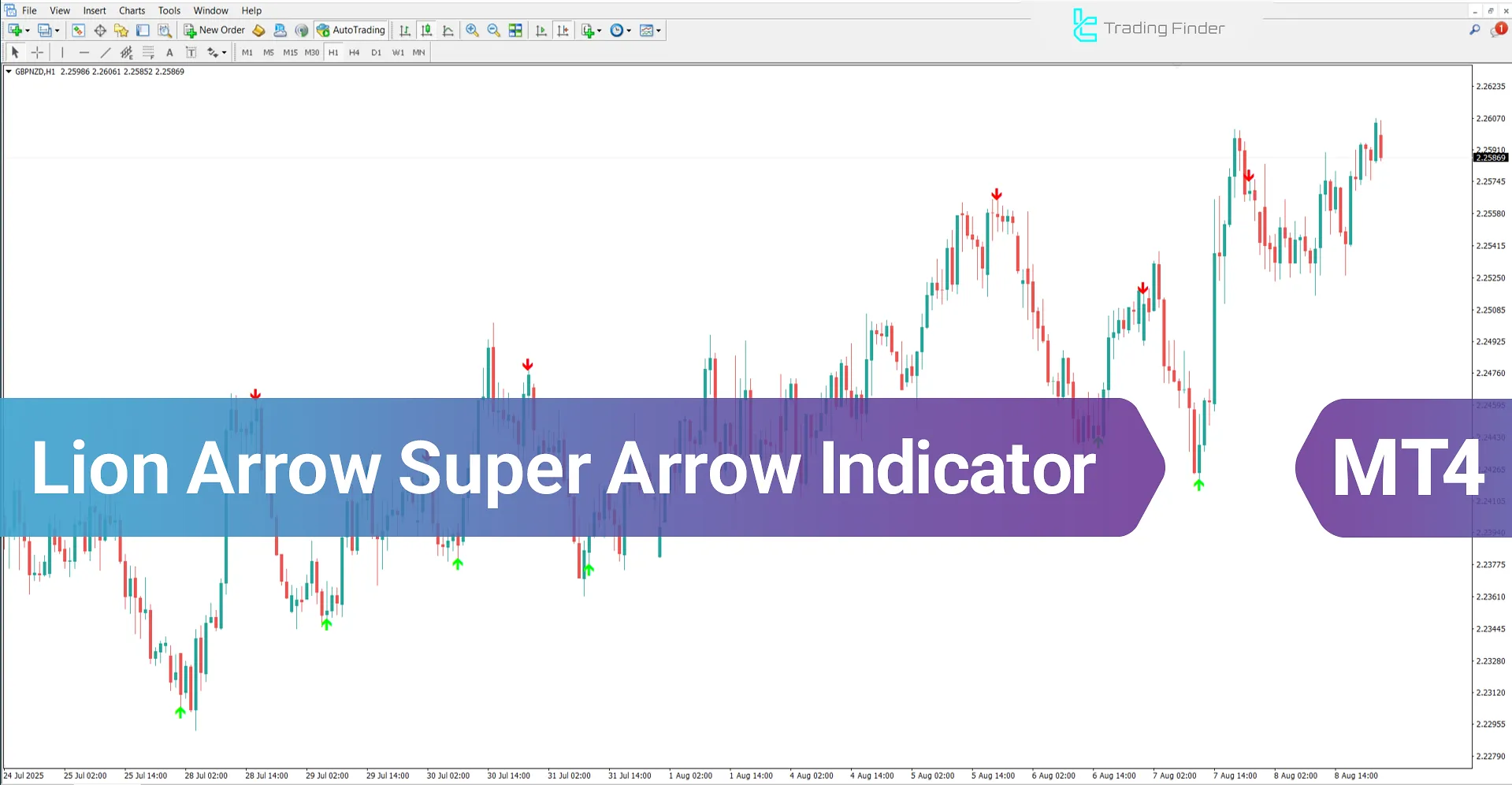 Lion Arrow Super Arrow Indicator MetaTrader 4 – Free Download [TradingFinder]