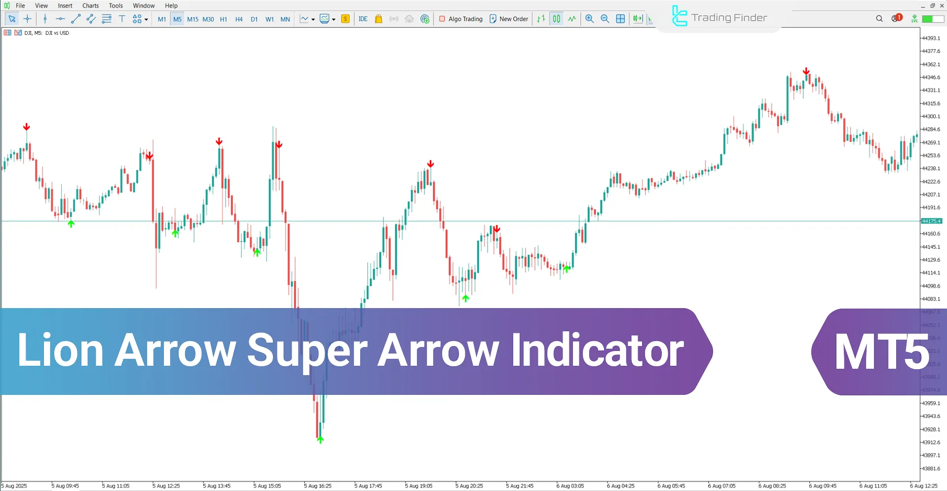 Lion Arrow Super Arrow Indicator MetaTrader 5 – Free Download [TradingFinder]