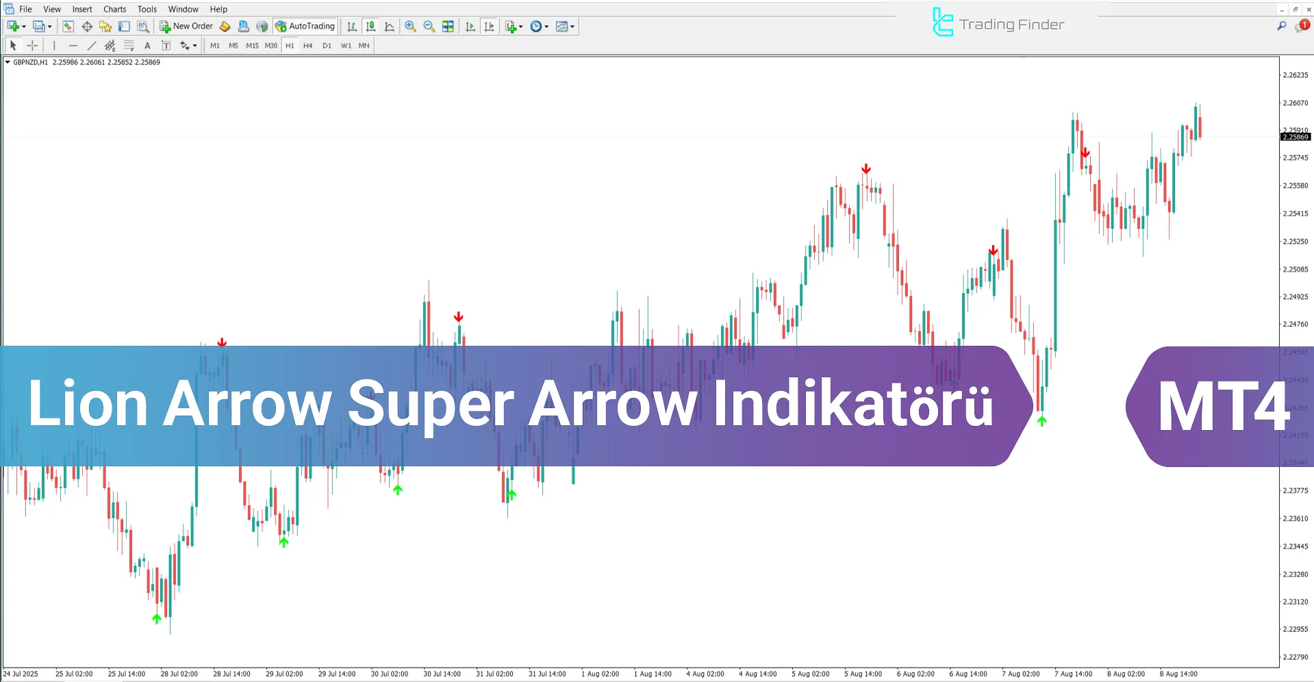 Lion Arrow Super Arrow Indicator MetaTrader 4 – Ücretsiz İndirme [TradingFinder]