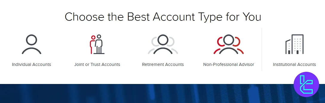 Interactive Brokers accounts