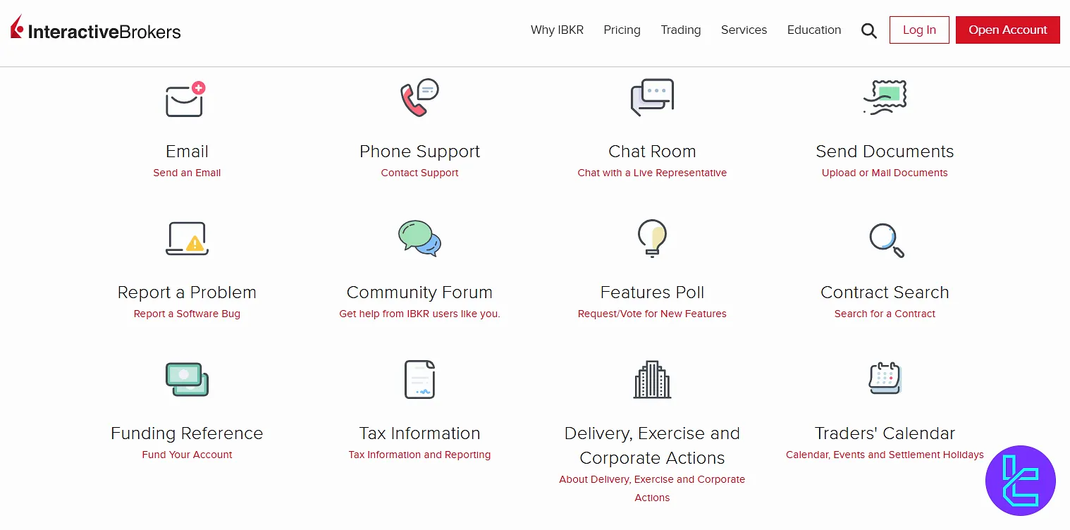 Interactive Brokers support