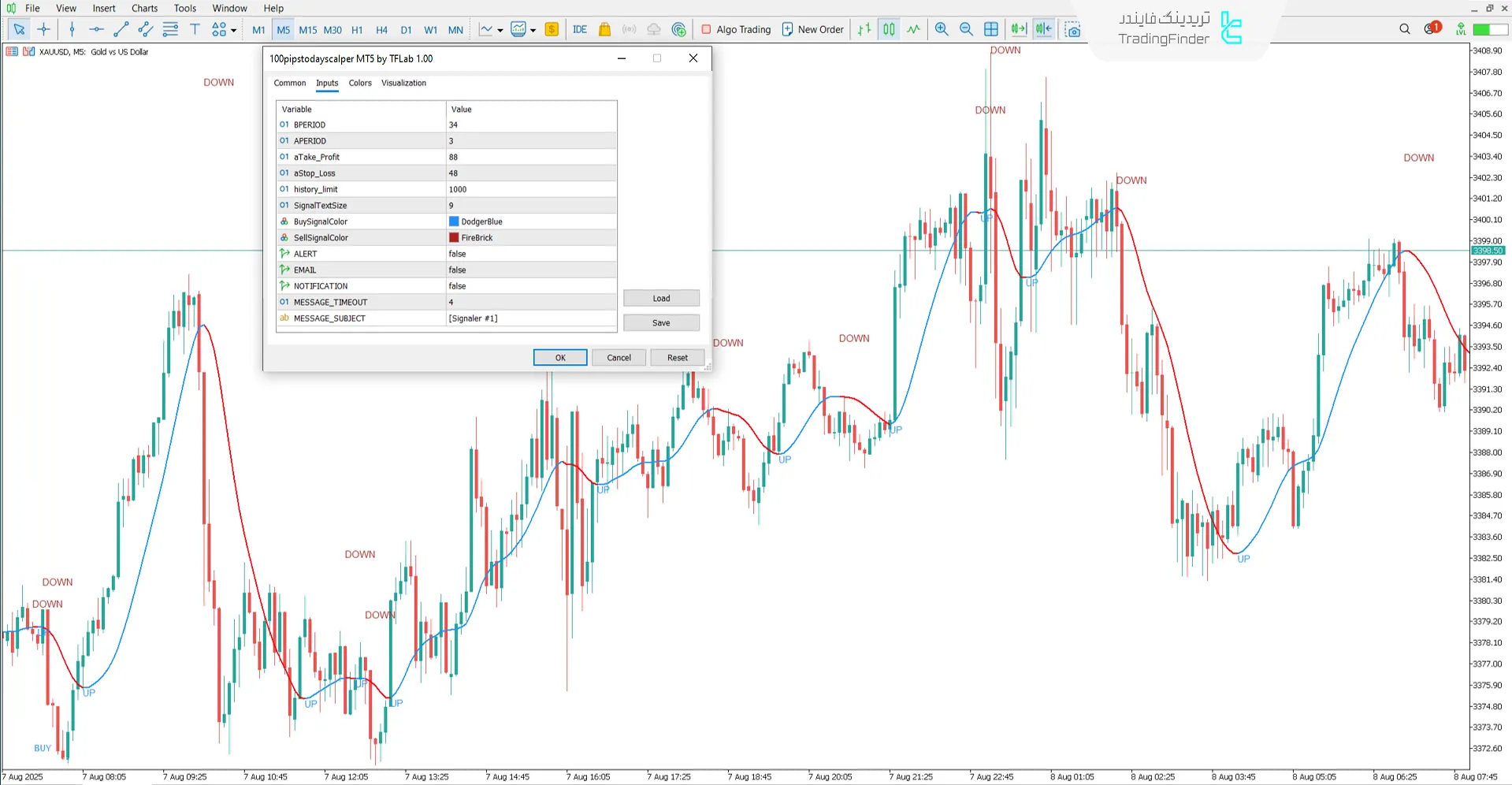 دانلود اندیکاتور اسکالپر ۱۰۰ پیپ امروز (100Pips Today Scalper) در متاتریدر 5 3
