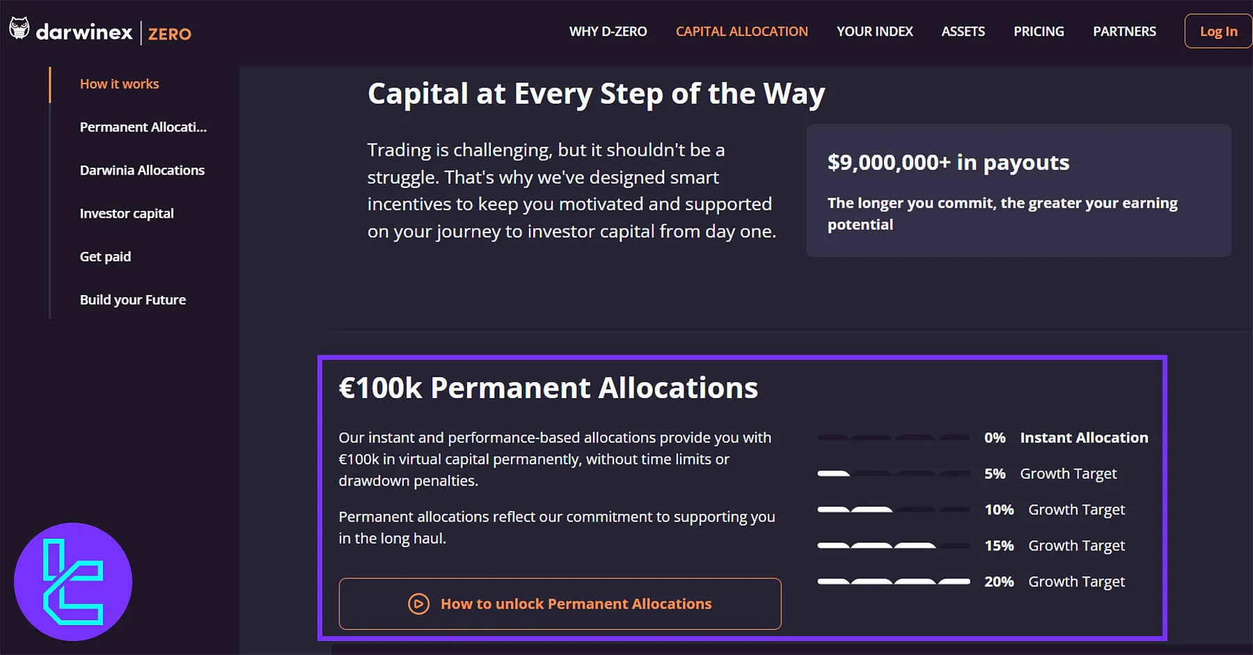 Darwinex Zero Permanent Allocation