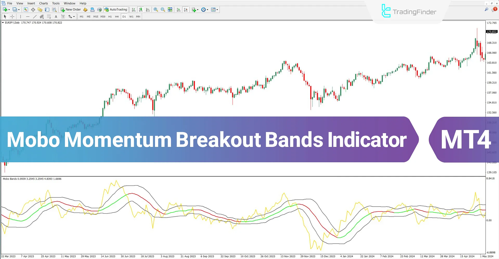 Mobo Momentum Breakout Bands Oscillator MT4 Download – Free – [TradingFinder]