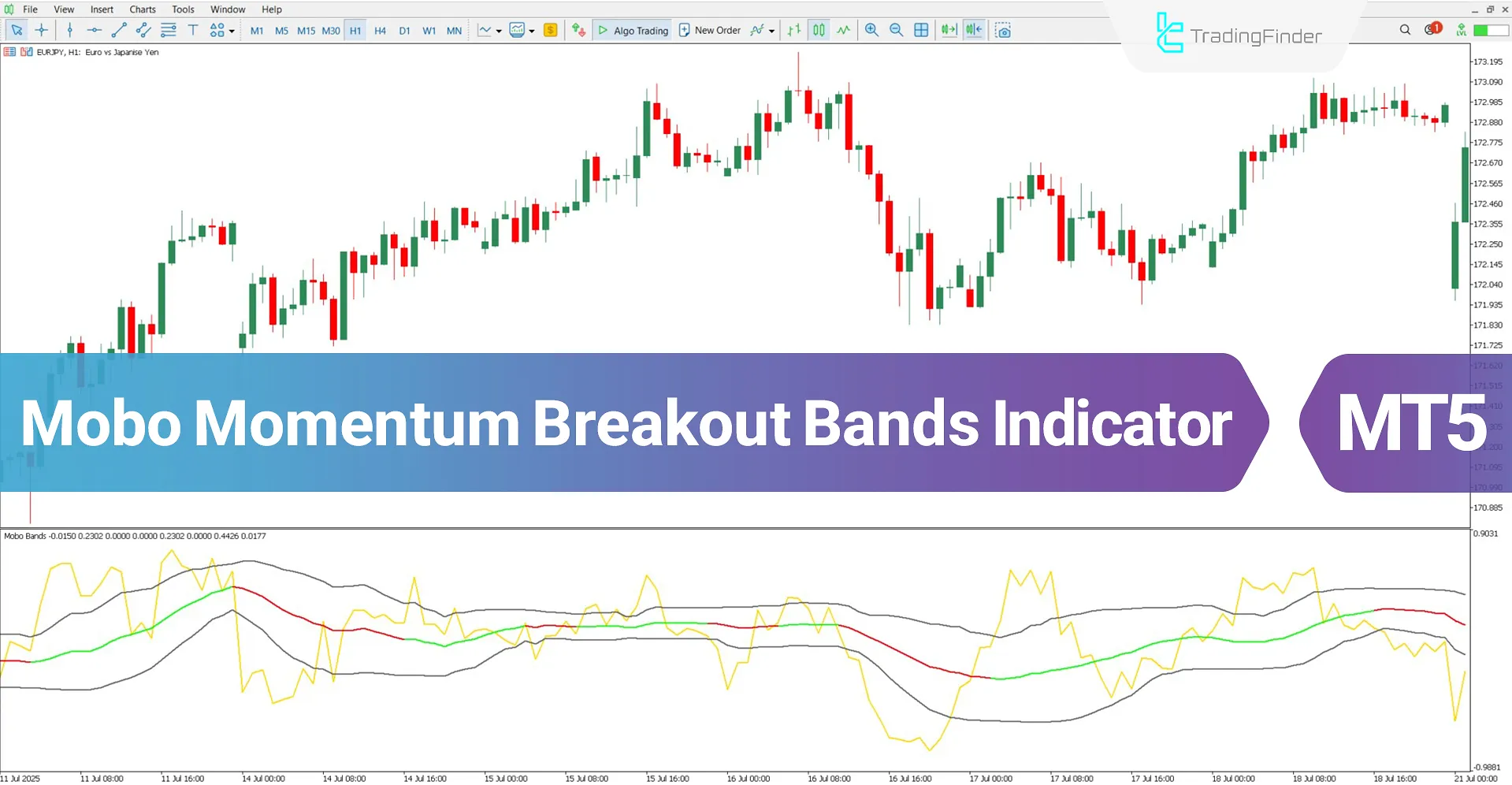 Mobo Momentum Breakout Bands Oscillator MT5 Download – Free – [TradingFinder]