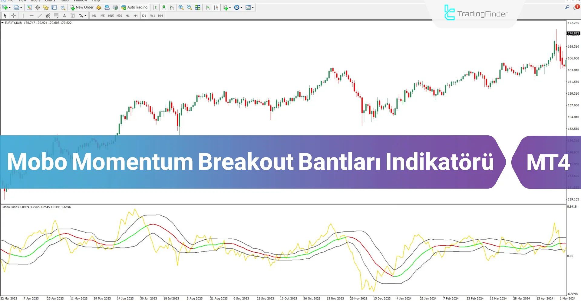Mobo Momentum Breakout Bantları Osilatörü MT4 İndir – Ücretsiz – [TFlab]