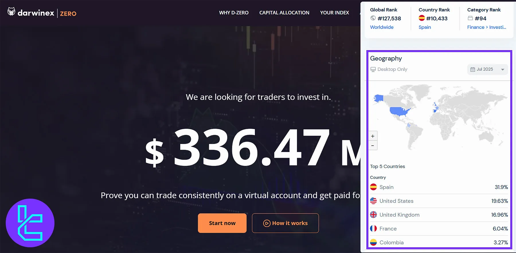 Darwinex Zero Prop Firm User Base