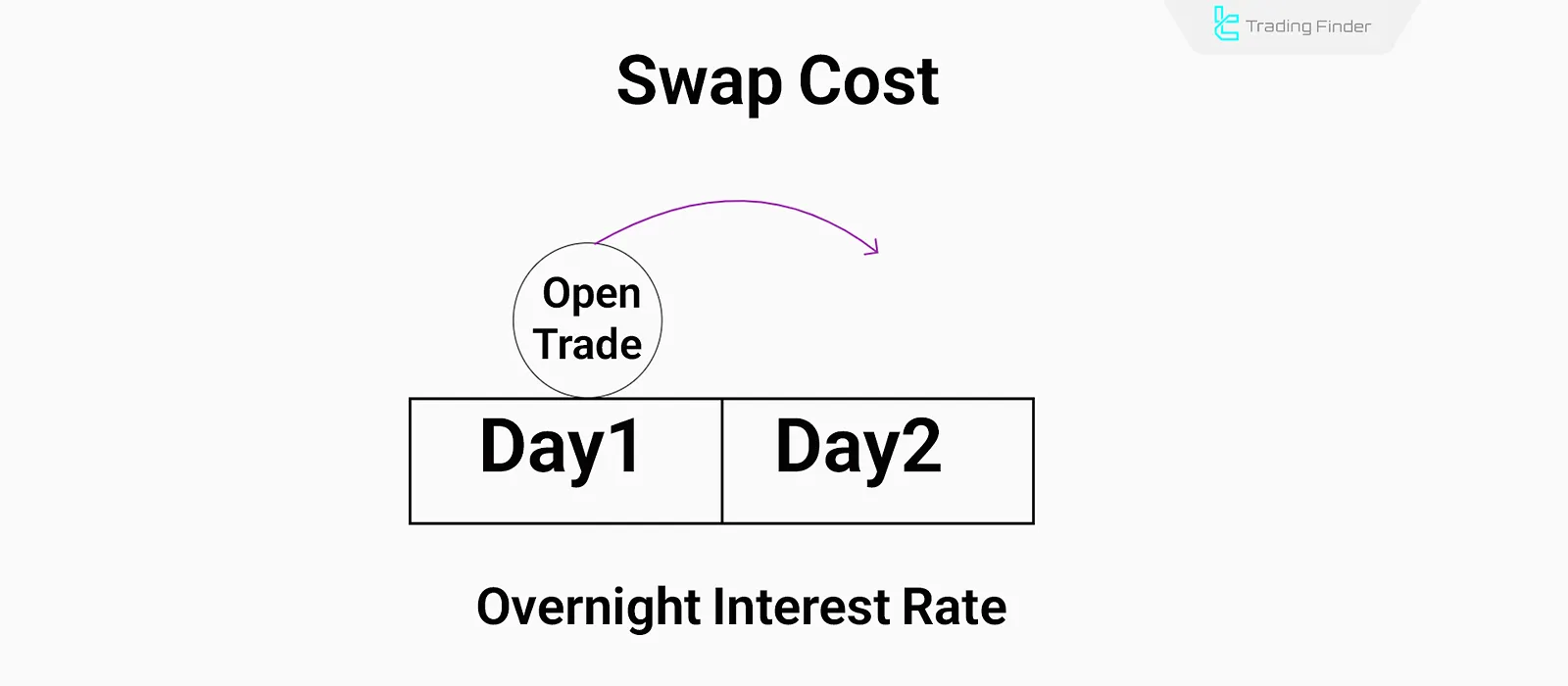 Swap in Islamic Account