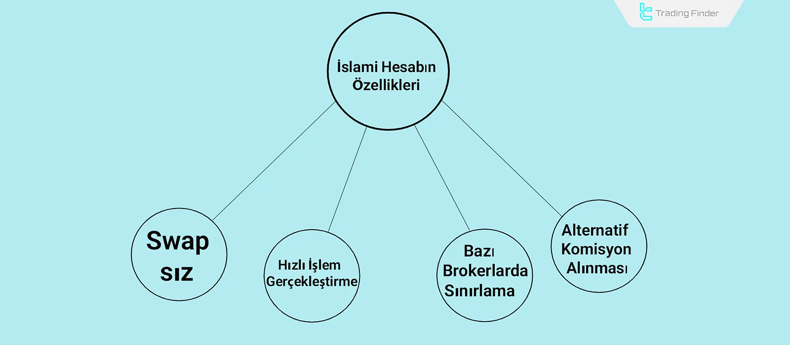 İslami Hesapların Özellikleri