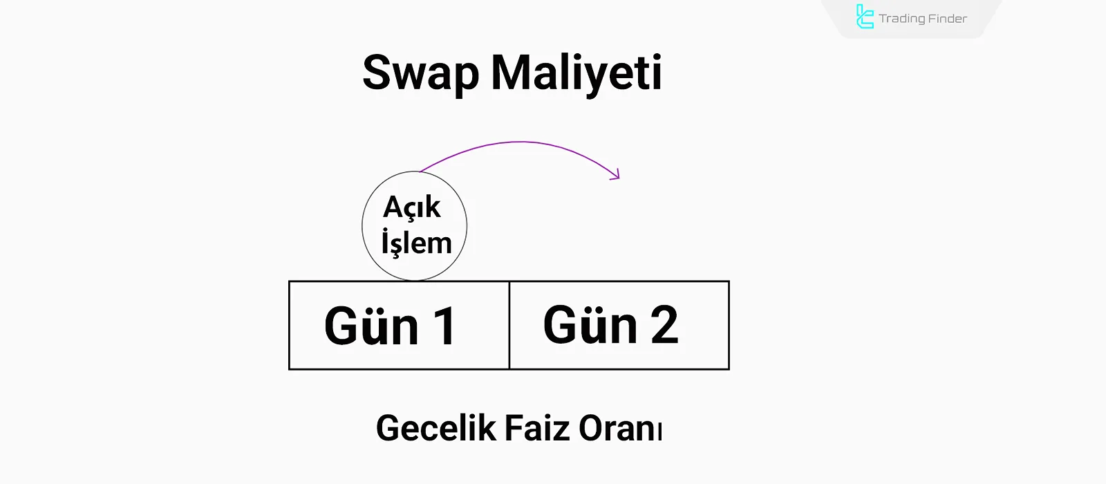 İslami Hesapta Swap