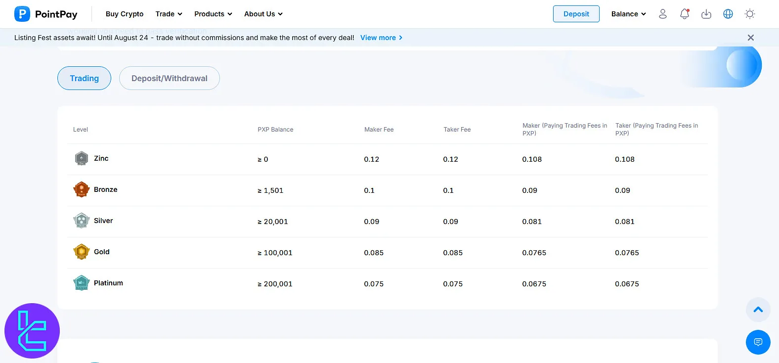 PointPay user level details