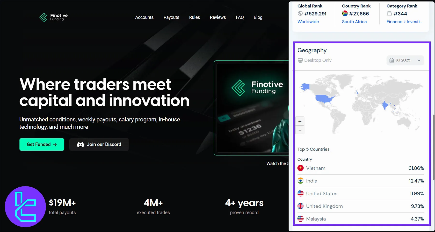 Finotive Funding Client Base