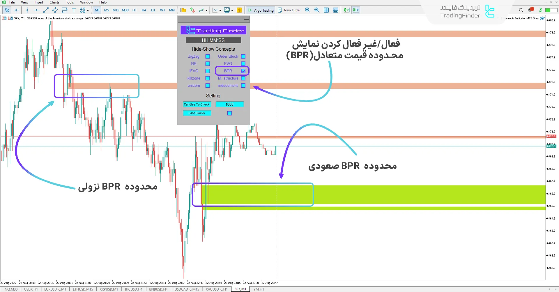نمایش وضعیت محدوده قیمت متعادل