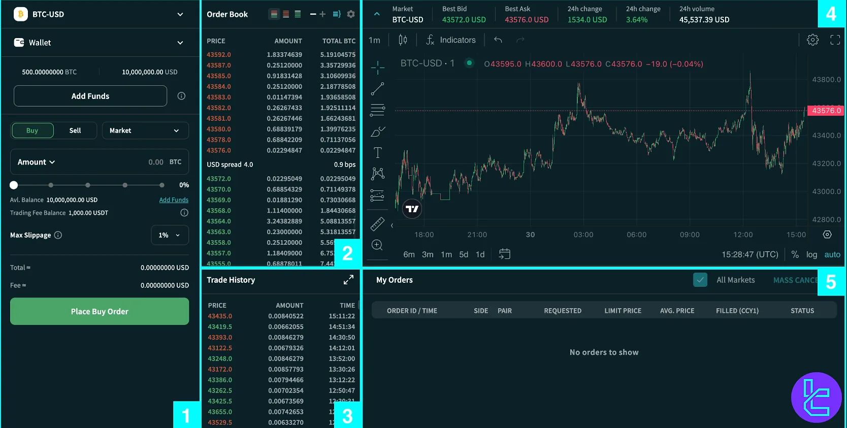 CEX.IO spot trading interface sections