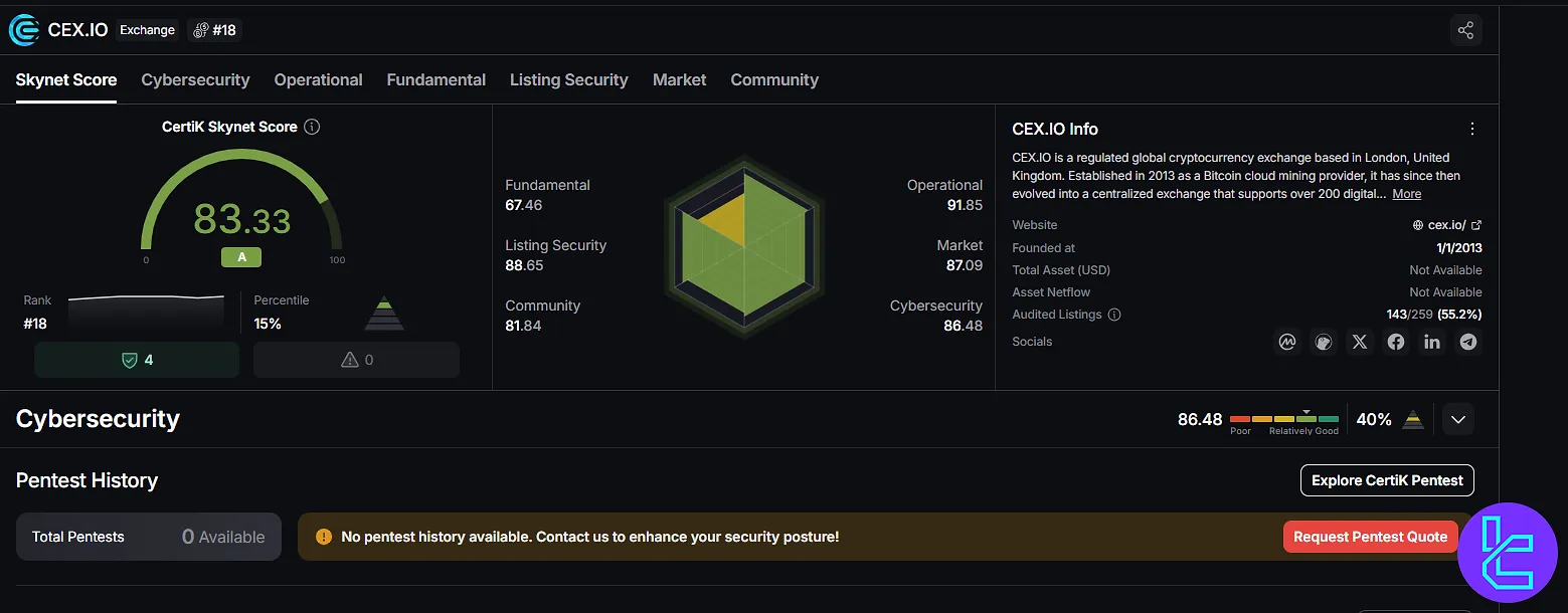 CEX.IO CER.live security review