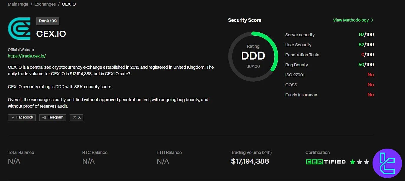 CEX.IO CER.live security review