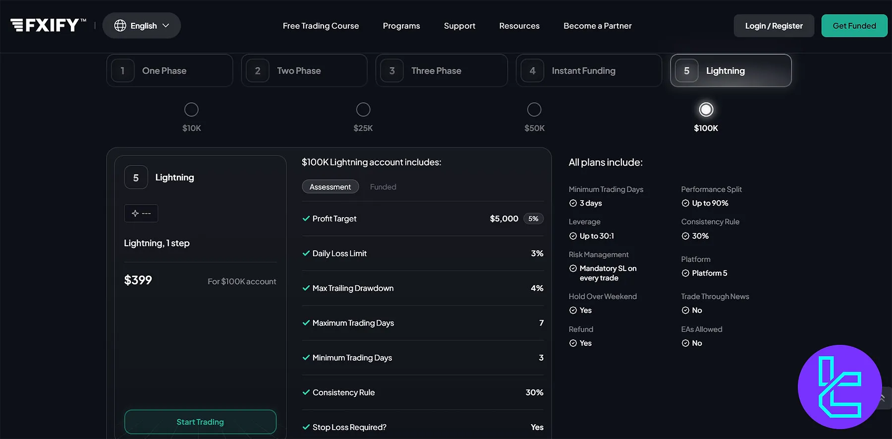 FXIFY Lightning Program